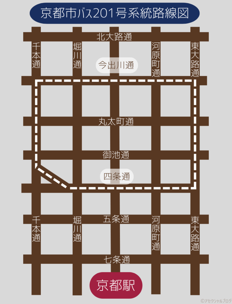 京都市バス201号系統路線図