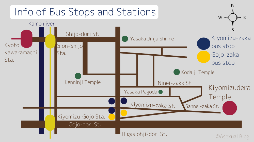 Info of Bus Stops and Stations